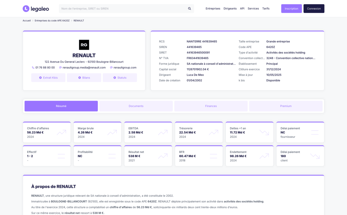 The dashboard summarizes access to the different available data.