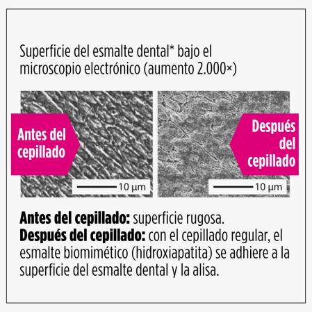 Antes y después del cepillado