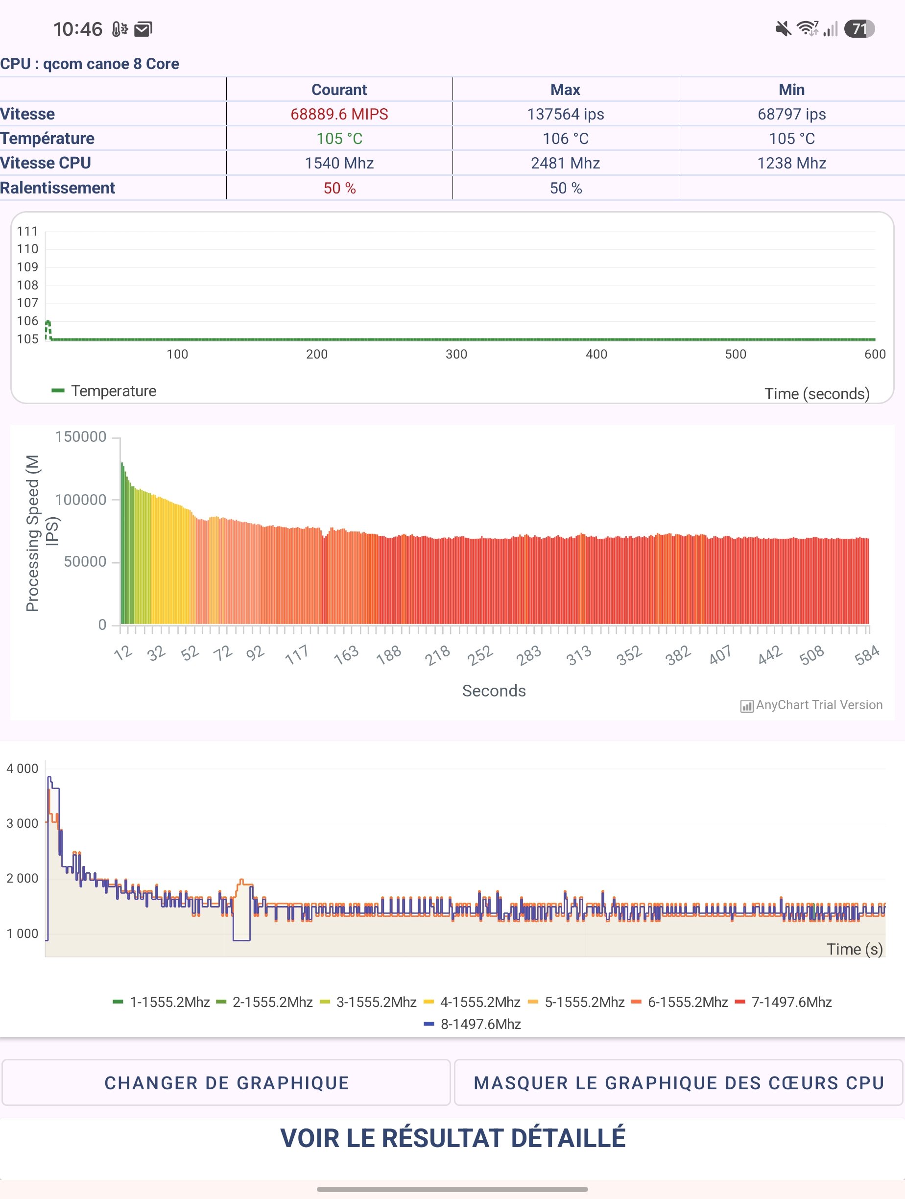 The thermal management here is radical: operating frequency drops by 50% after a few minutes © Marc Mitrani for Clubic