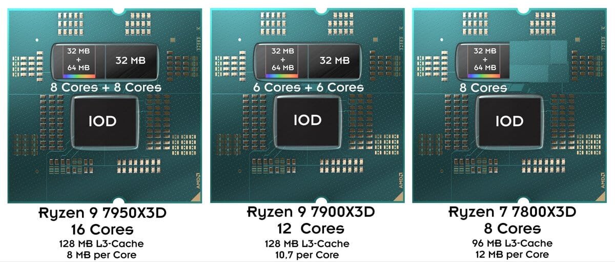 The three “big brothers” of the Ryzen 7 7700X3D, launched more than three years ago. ©Andreas Schilling
