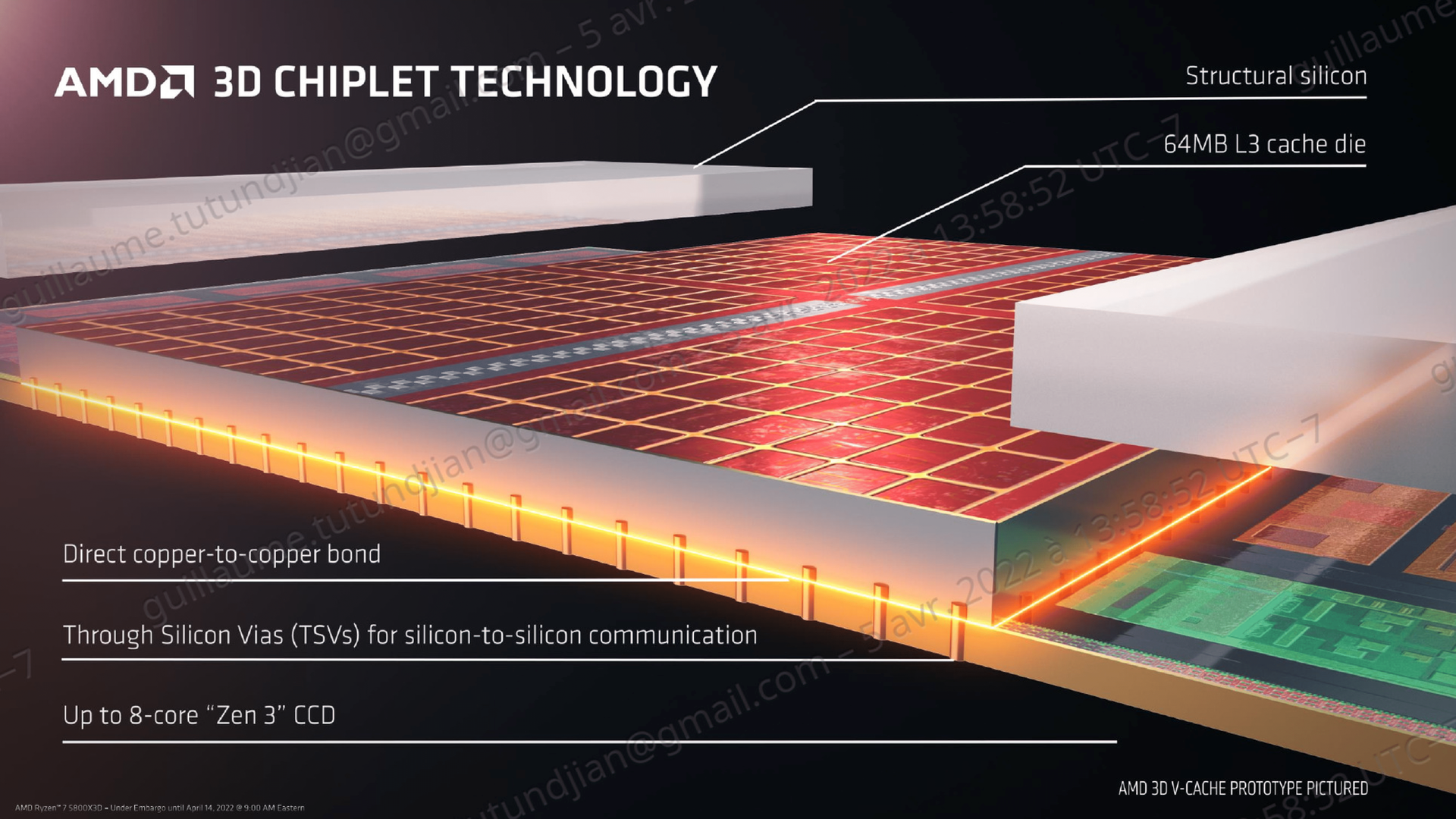 AMD Ryzen 7 5800X3D