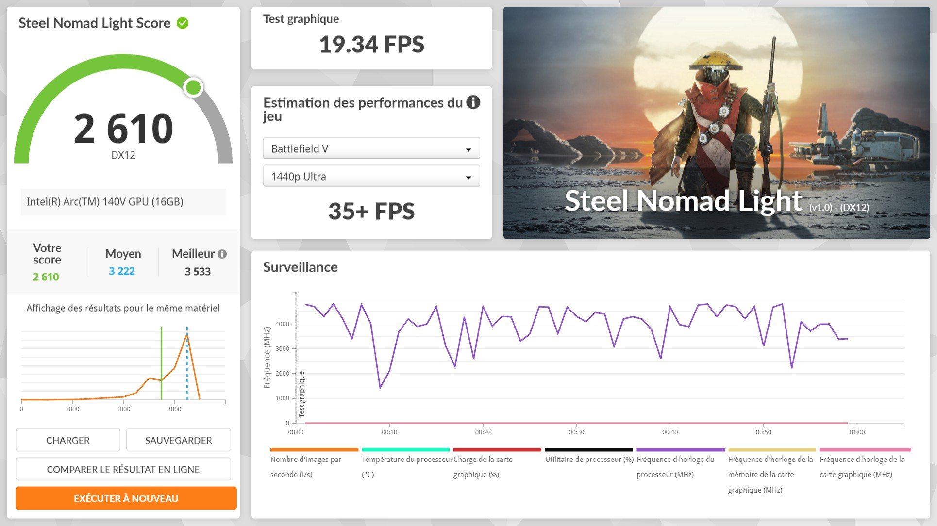 Les résultats sur 3D Mark Steel Nomad Light. © Clubic