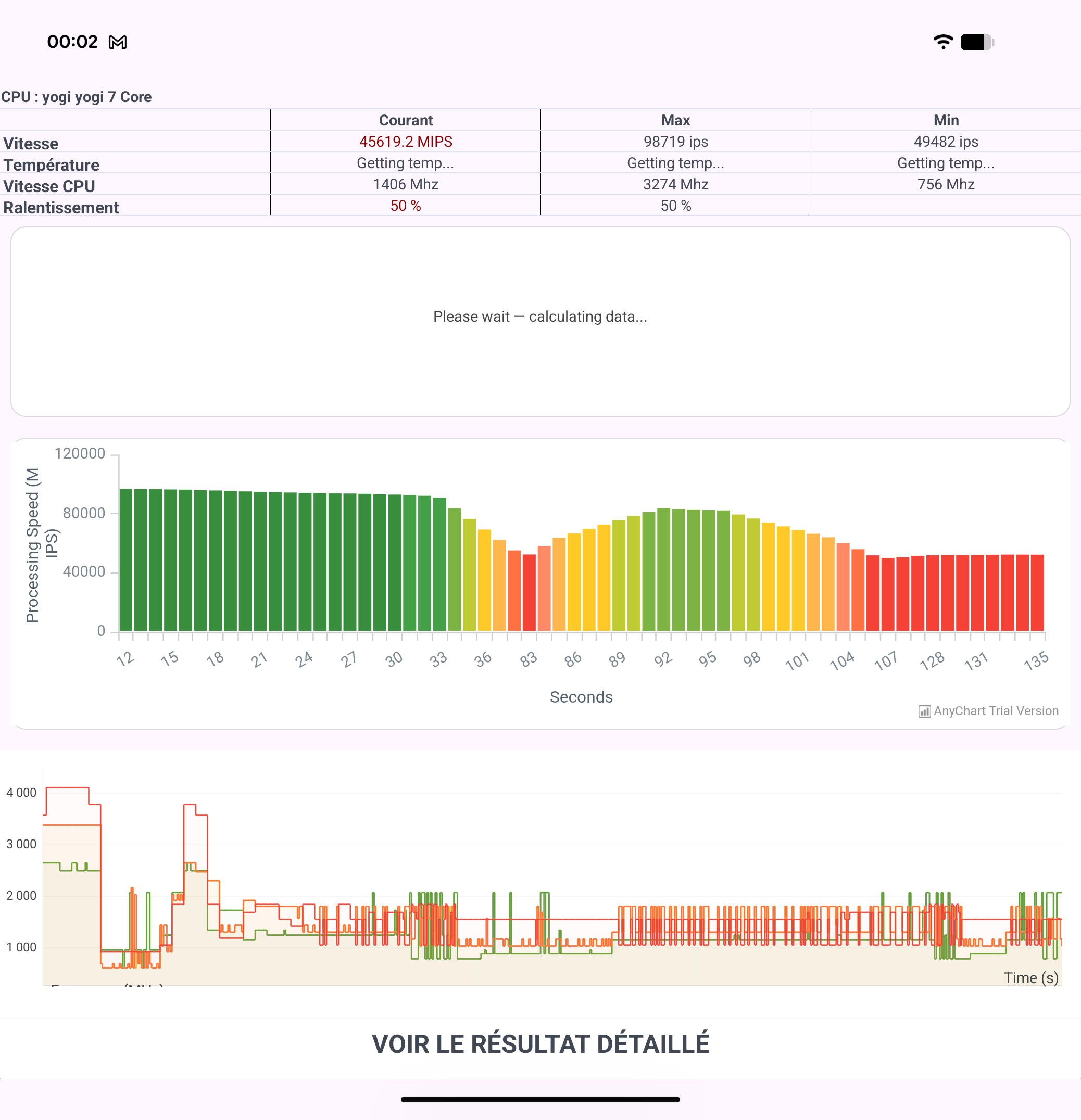 Smartphone camera performance.