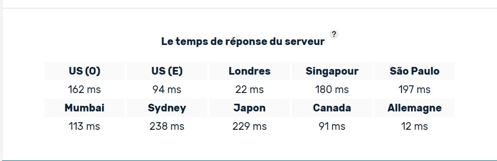 Infomaniak - un hébergeur web disposant d'un bon temps de réponse serveur