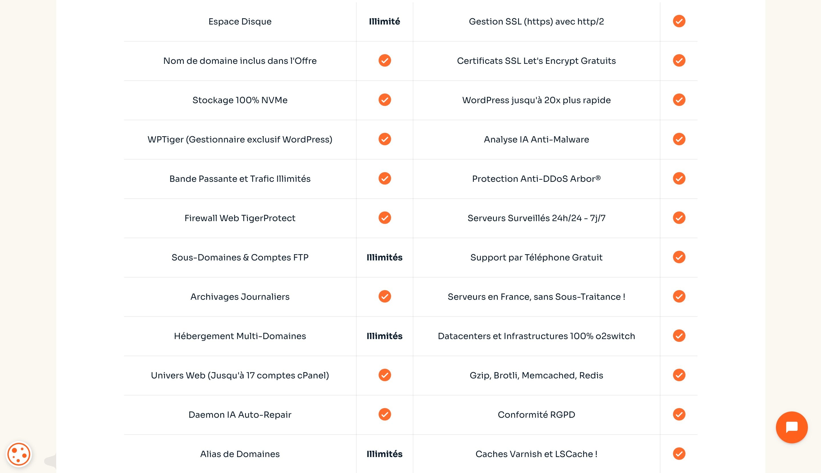 De nombreuses options comprises dans les offres. ©o2switch