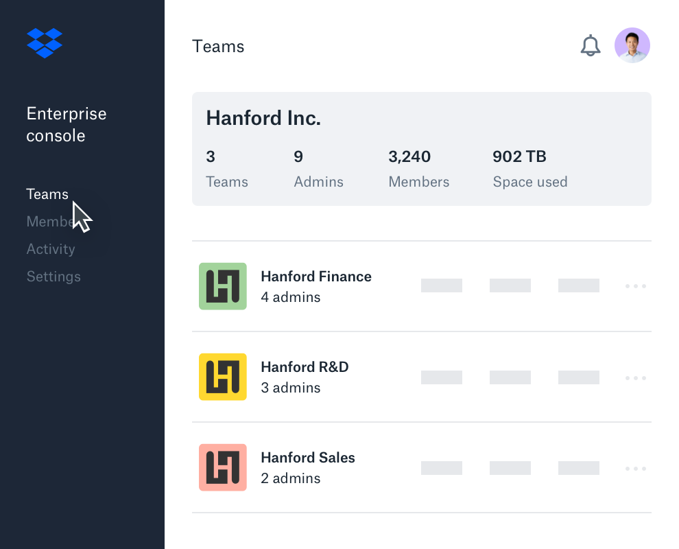 Dropbox - Console partagée ©Dropbox