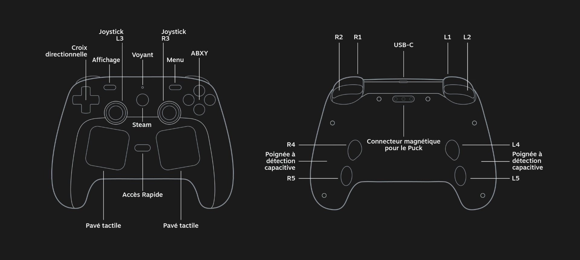 All the main controls described on the official site. © Valve