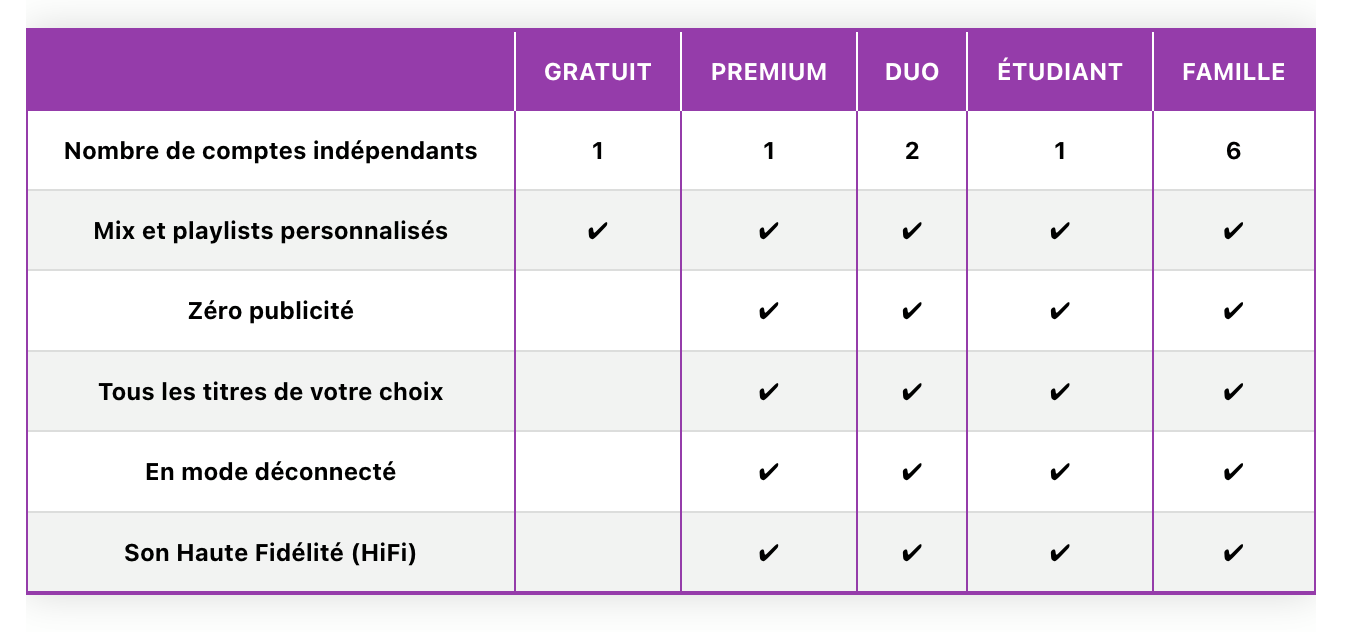 Différentes offres disponibles. ©Deezer